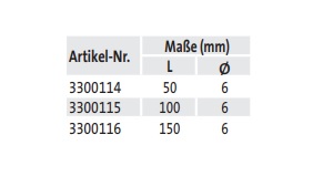 Zangenhalter - techn. Daten